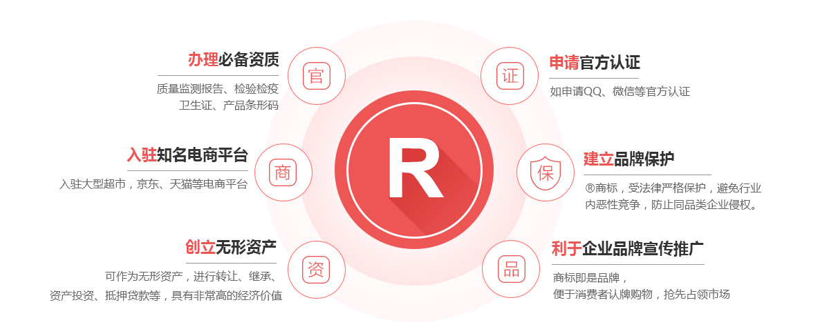 宁远商标注册的作用